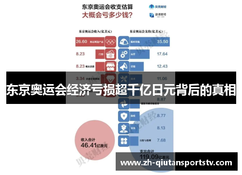 东京奥运会经济亏损超千亿日元背后的真相 东京奥运会经济亏损超千亿日元背后的真相