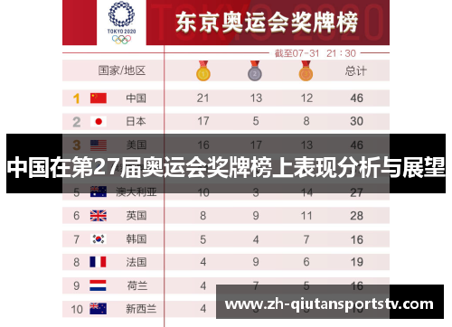 中国在第27届奥运会奖牌榜上表现分析与展望 中国在第27届奥运会奖牌榜上表现分析与展望