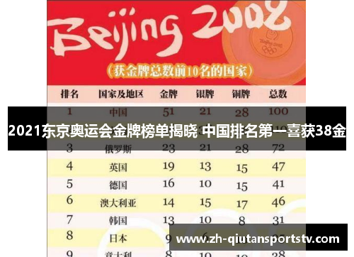 2021东京奥运会金牌榜单揭晓 中国排名第一喜获38金